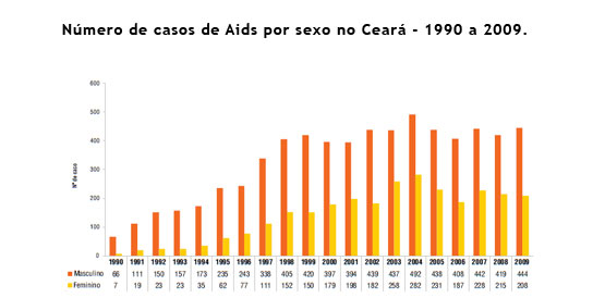 banner_grafico_aids