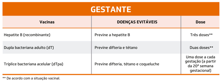 Calendário de vacinação - Secretaria da Saúde