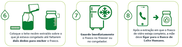 6. Coloque o leite recém-extraído sobre o que já estava congelado até faltarem dois dedos para encher o frasco.  7. Guarde imediatamente o frasco no freezer ou no congelador. 8. Após a extração em que o frasco de vidro esteja completo, a mãe deve ligar para o Banco de Leite Humano.