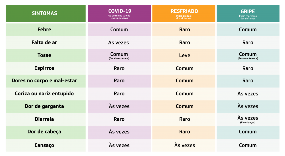 Resultado de imagem para covid