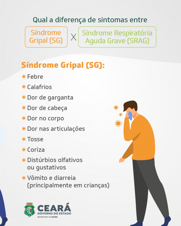 Entenda os 3 tipos de gripe e seus sintomas e tratamentos!