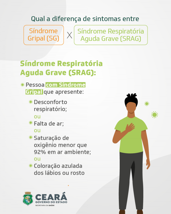 Comum Gripe, Sintomas, Vírus, & Quando ficar em casa