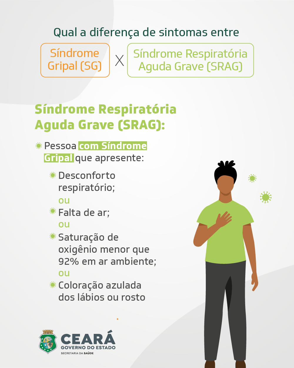 H3N2 e Covid-19: infectologista detalha formas de prevenção e tratamento H3N2 e Covid-19: infectologista detalha formas de prevenção e tratamento