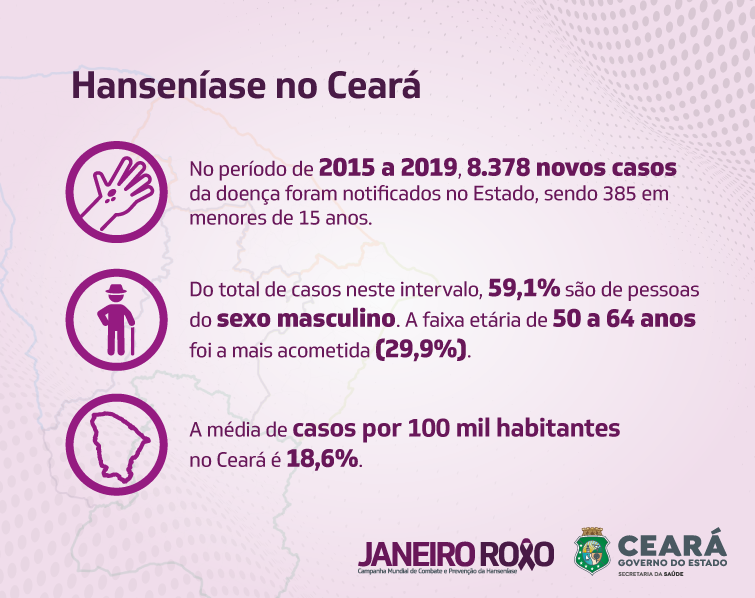 Zero Preconceito #3 – Como evitar palavras preconceituosas na hanseníase -  Brasa - Brasil Saúde e Ação