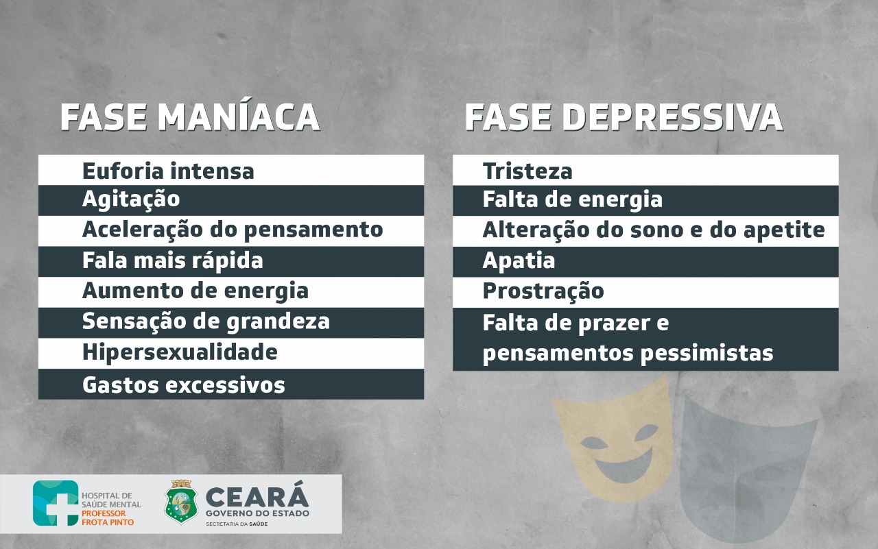 Transtorno bipolar é uma das doenças que mais levam o paciente à ...
