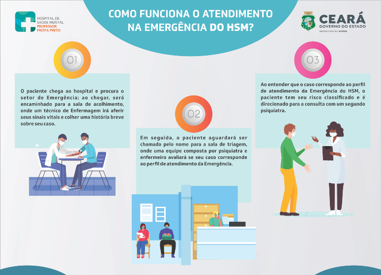 Quiz sobre a Emergência Psiquiátrica - PEBMED