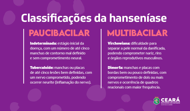 Mutirão para diagnóstico da hanseníase acontece em Campina Grande