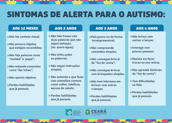 HSM oferece acompanhamento multiprofissional para crianças e adolescentes  com autismo - Secretaria da Saúde do Ceará