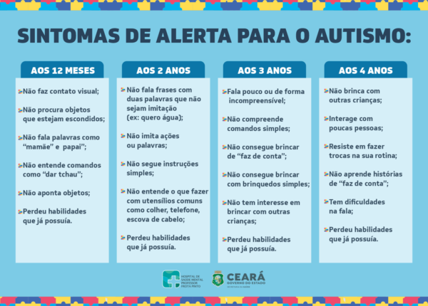 Sintomas de Autismo - Sinais de Autismo 