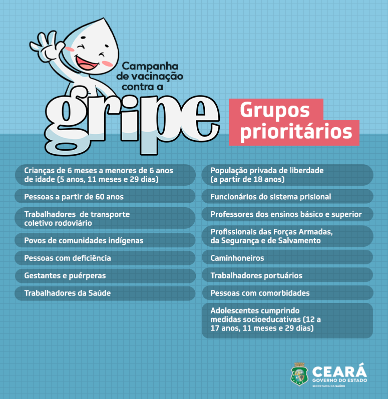 Vacinação Gratuita Contra A Gripe 2023: Franquias, PDF, Gripe