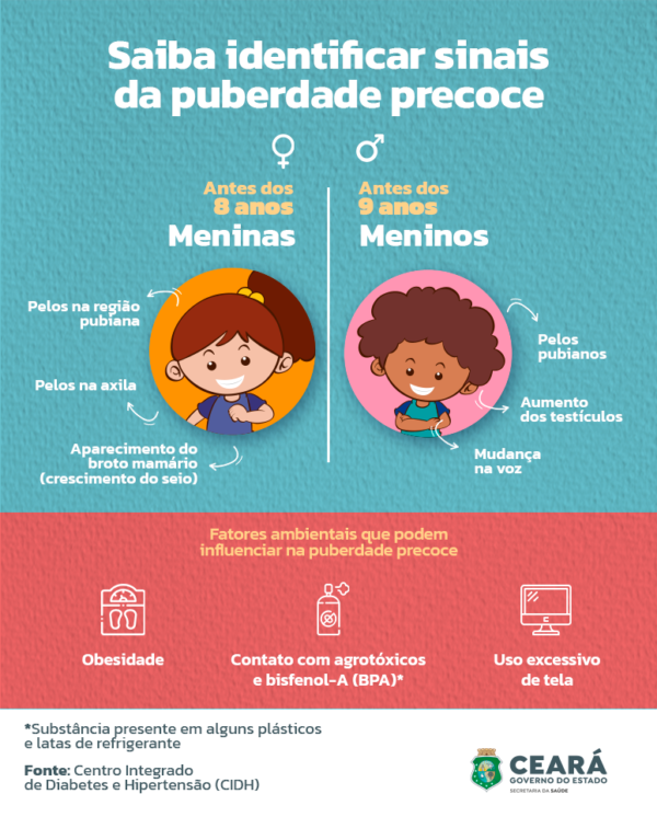 Bebê menstrua aos 9 meses e é diagnosticada com puberdade precoce