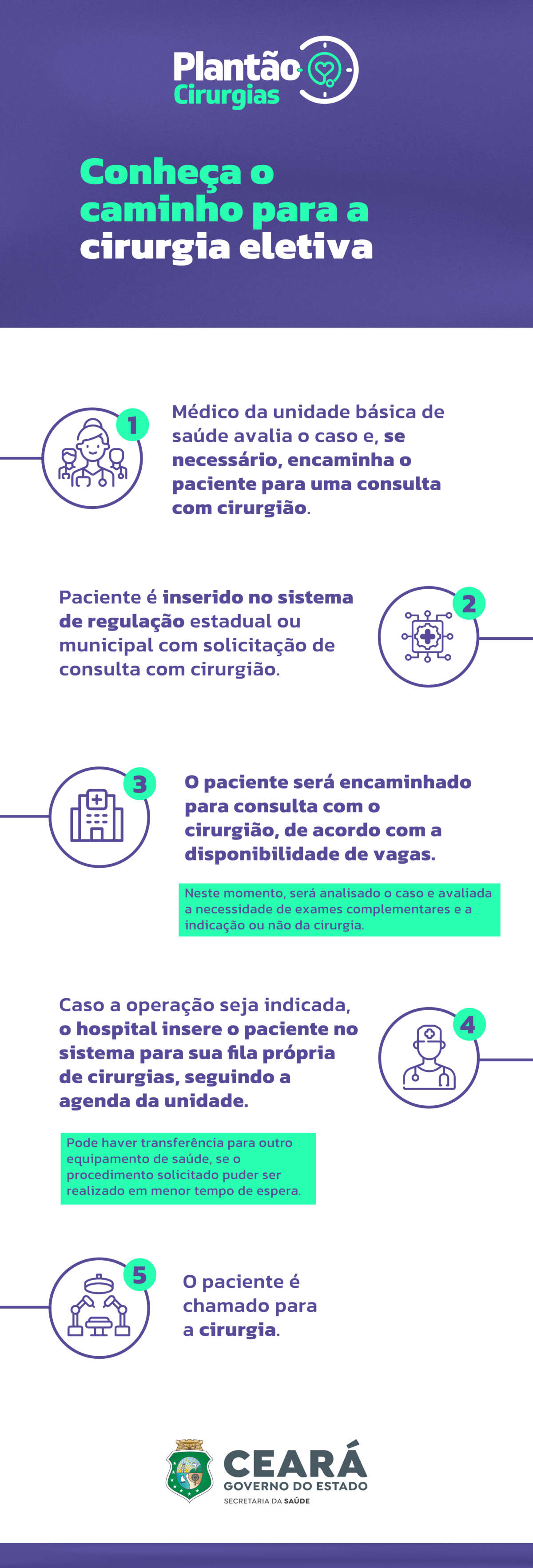 Programa de Cirurgias Eletivas - Secretaria da Saúde do Ceará