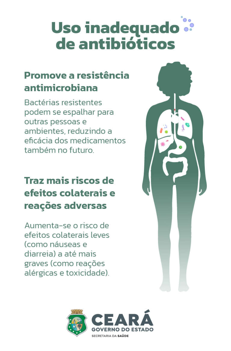 Uso indiscriminado de antibióticos representa risco à saúde
